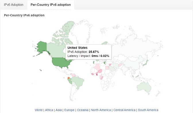 Map showing Per-Country IPv6 adoption with United States at 25.67%